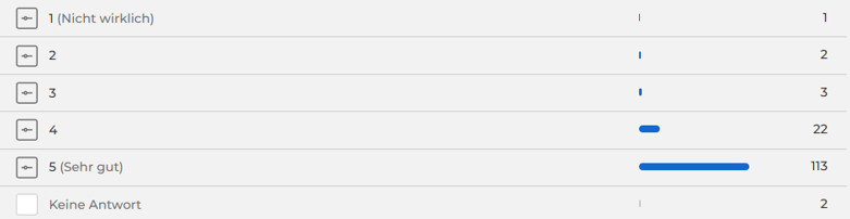 2025-12-05_screeshot_2b_kahoot_wie-hat_es_dir_gefallen