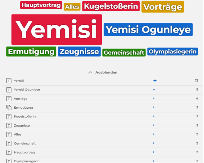 2025-12-05_Screeshot_3_kahoot_was_war_Dein_Highlight