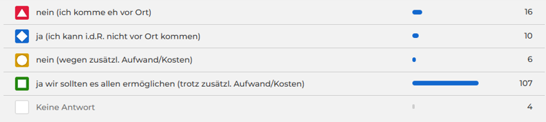 2025-12-05_screeshot_4a_kahoot_livestream_ja_oder_nein