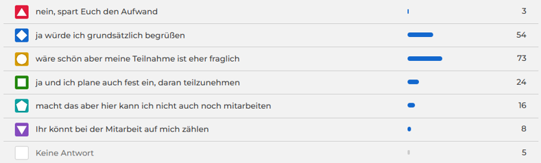 2025-12-05_screeshot_4b_kahoot_sommerfest_ja_oder_nein